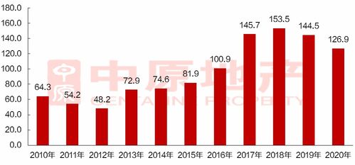 粵東地產新觀察 潮州房地產投資勢頭向好，樓盤布局多點開花