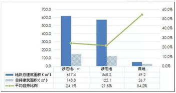 2017杭州房地產市場分析 首次購房者占比近六成，工程建設活動穩步推進