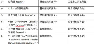 美國(guó)防部批準(zhǔn)23項(xiàng)非密商用云計(jì)算服務(wù)，加速國(guó)防體系數(shù)字化轉(zhuǎn)型